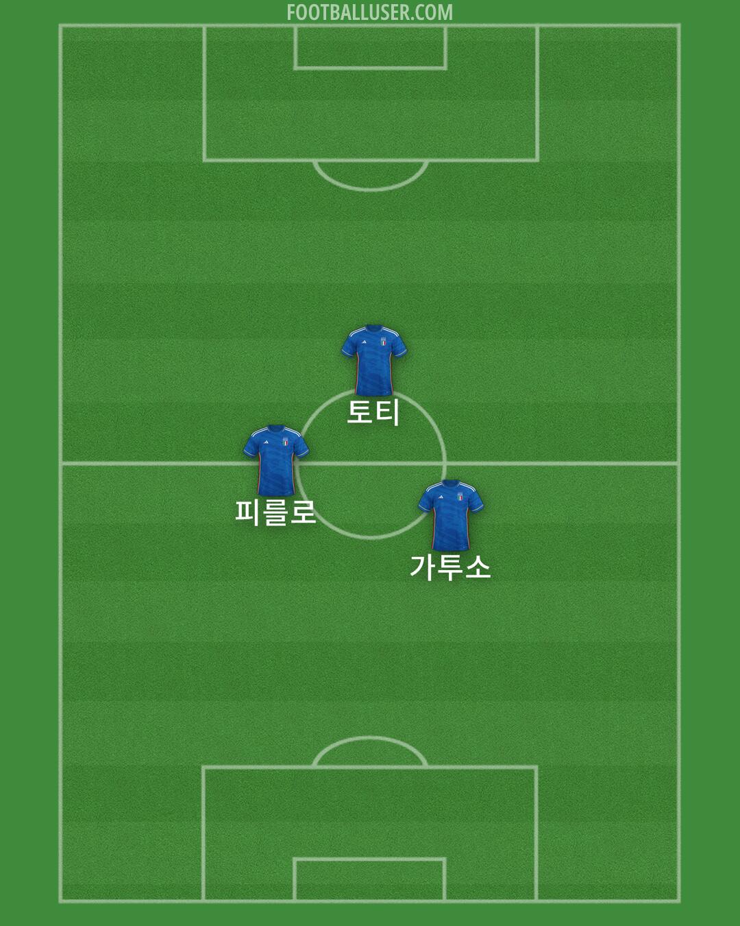 Italy Formation 2024