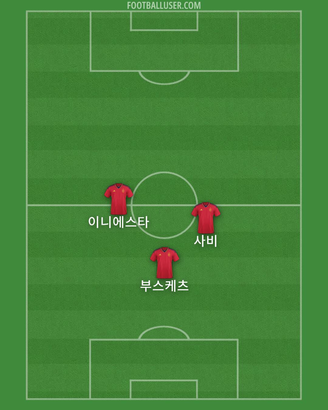 Spain Formation 2024