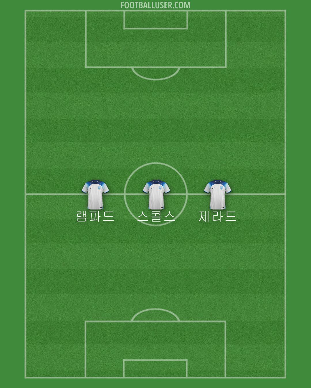 England Formation 2024