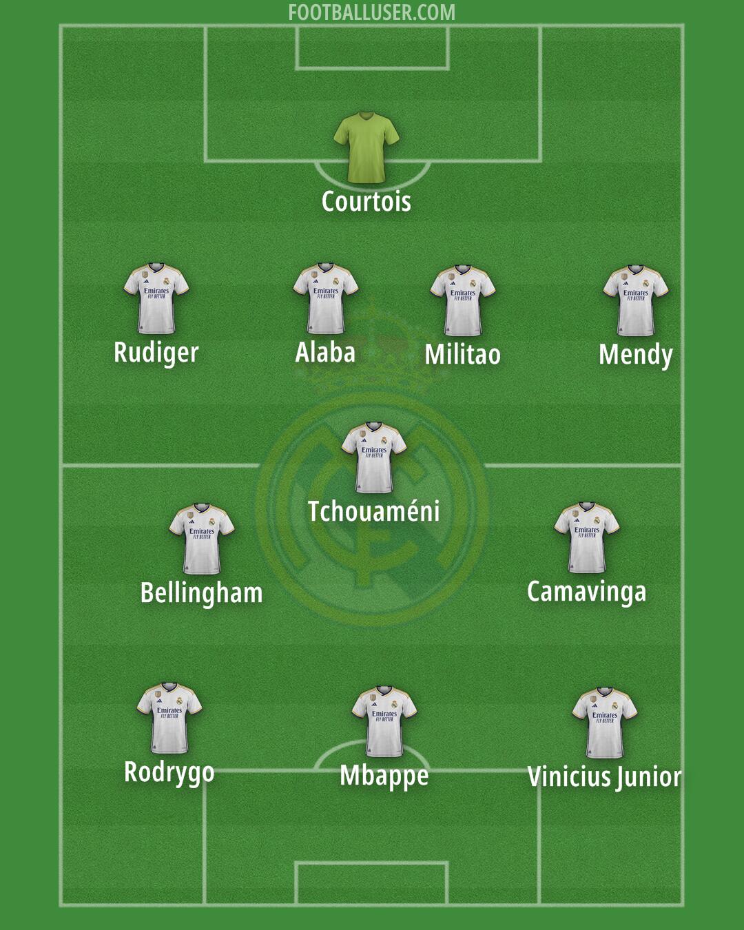 Real Madrid Formation 2024