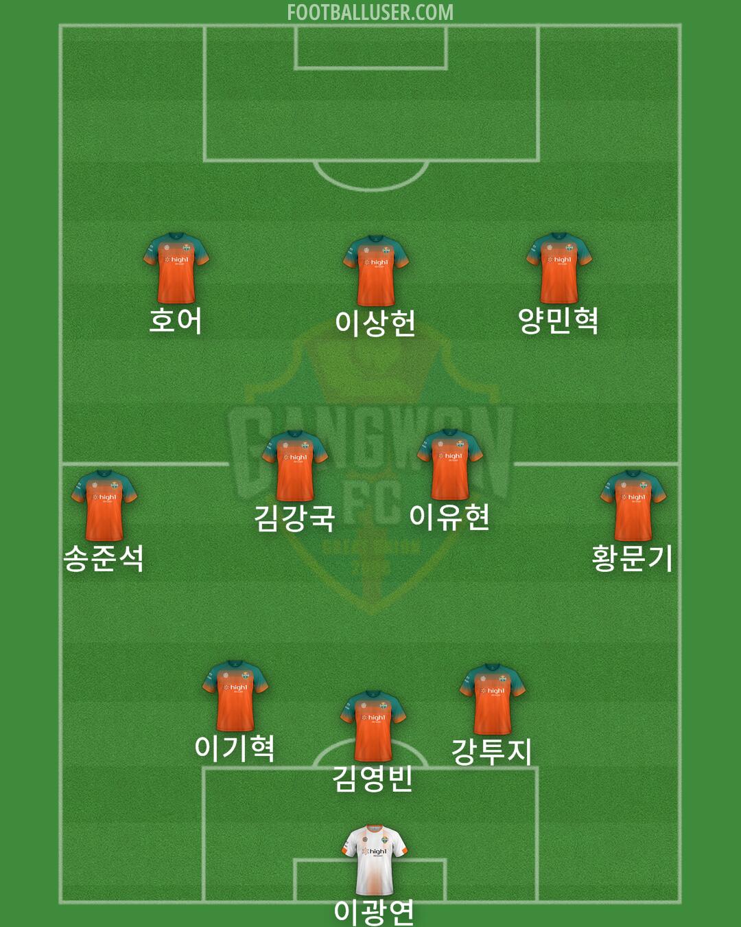 Gangwon Formation 2024