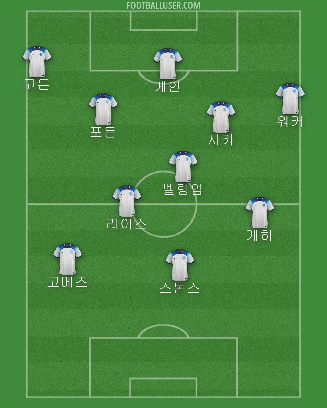 England Formation 2024