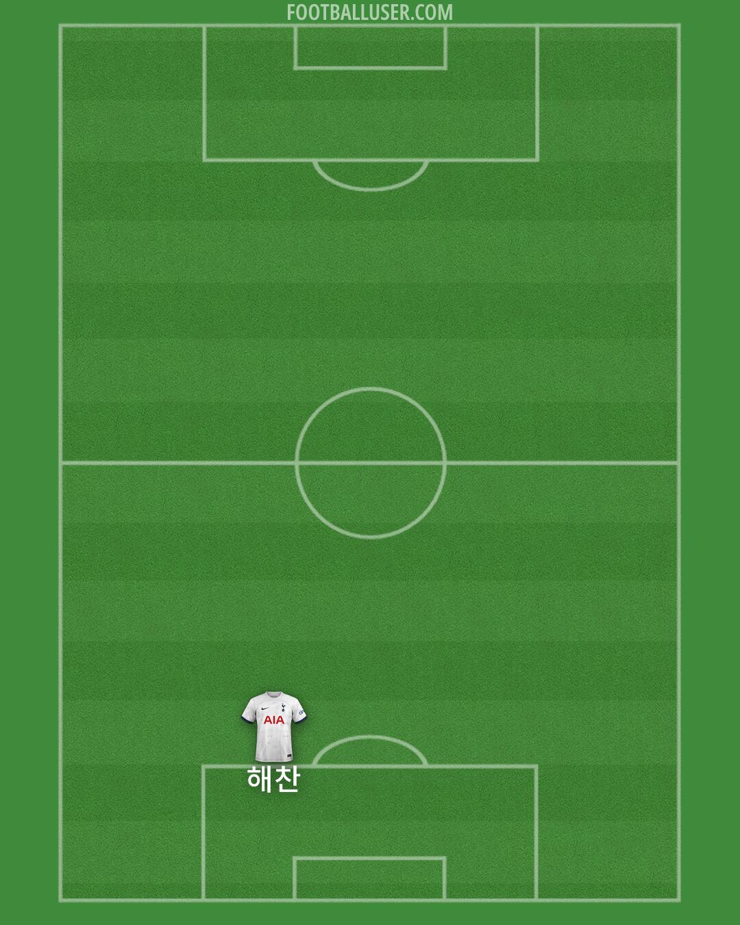 Tottenham Formation 2024