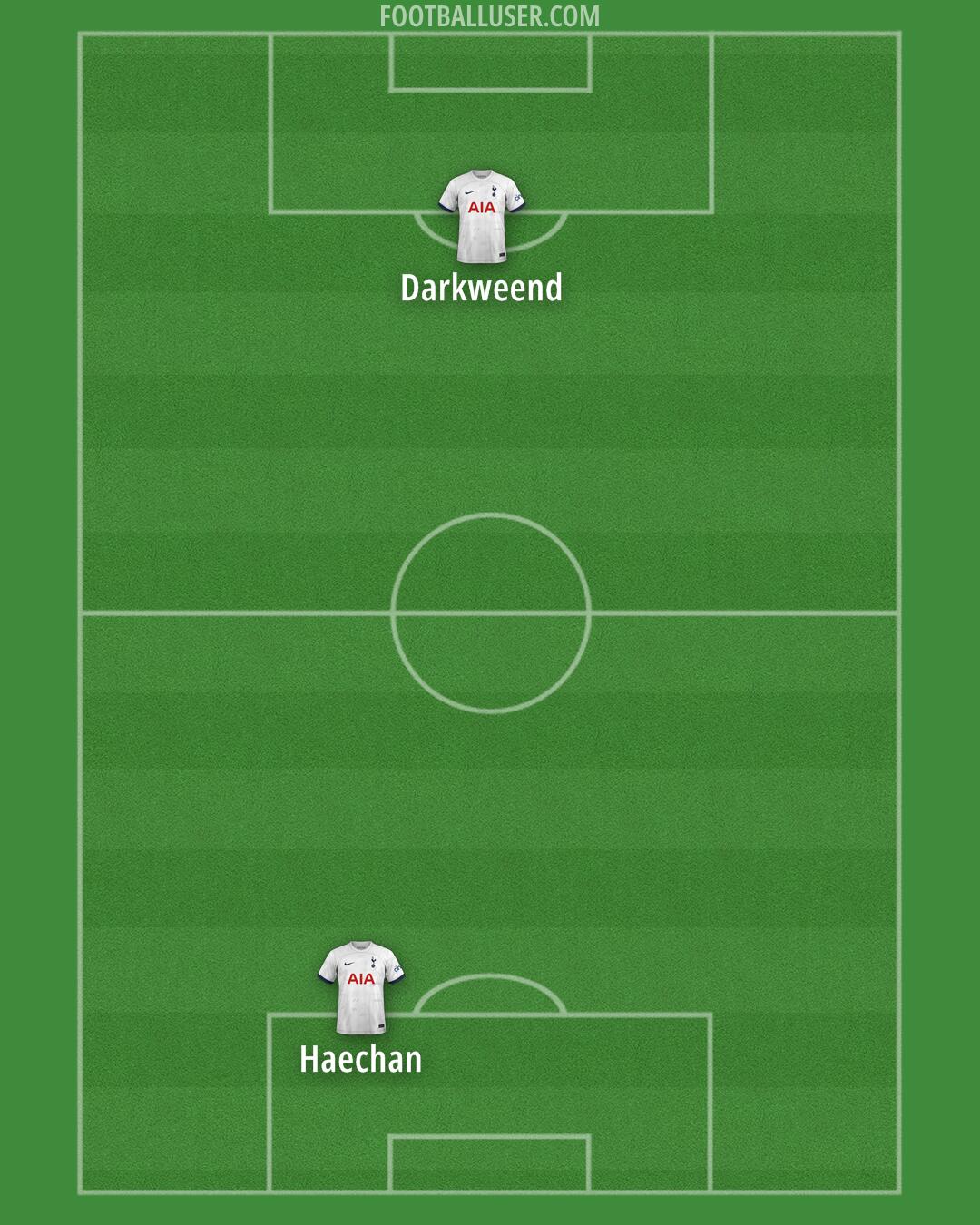 Tottenham Formation 2024