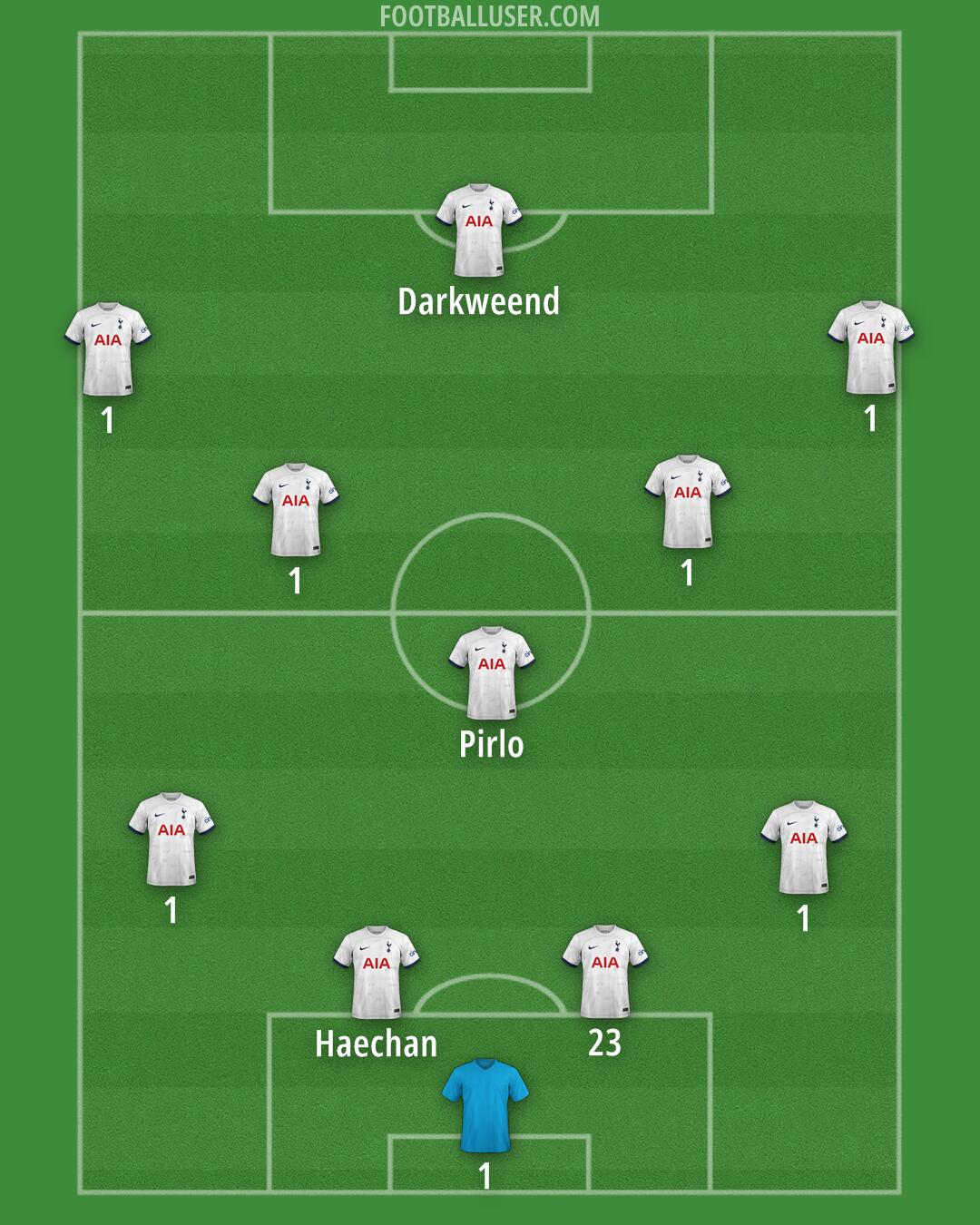 Tottenham Formation 2024