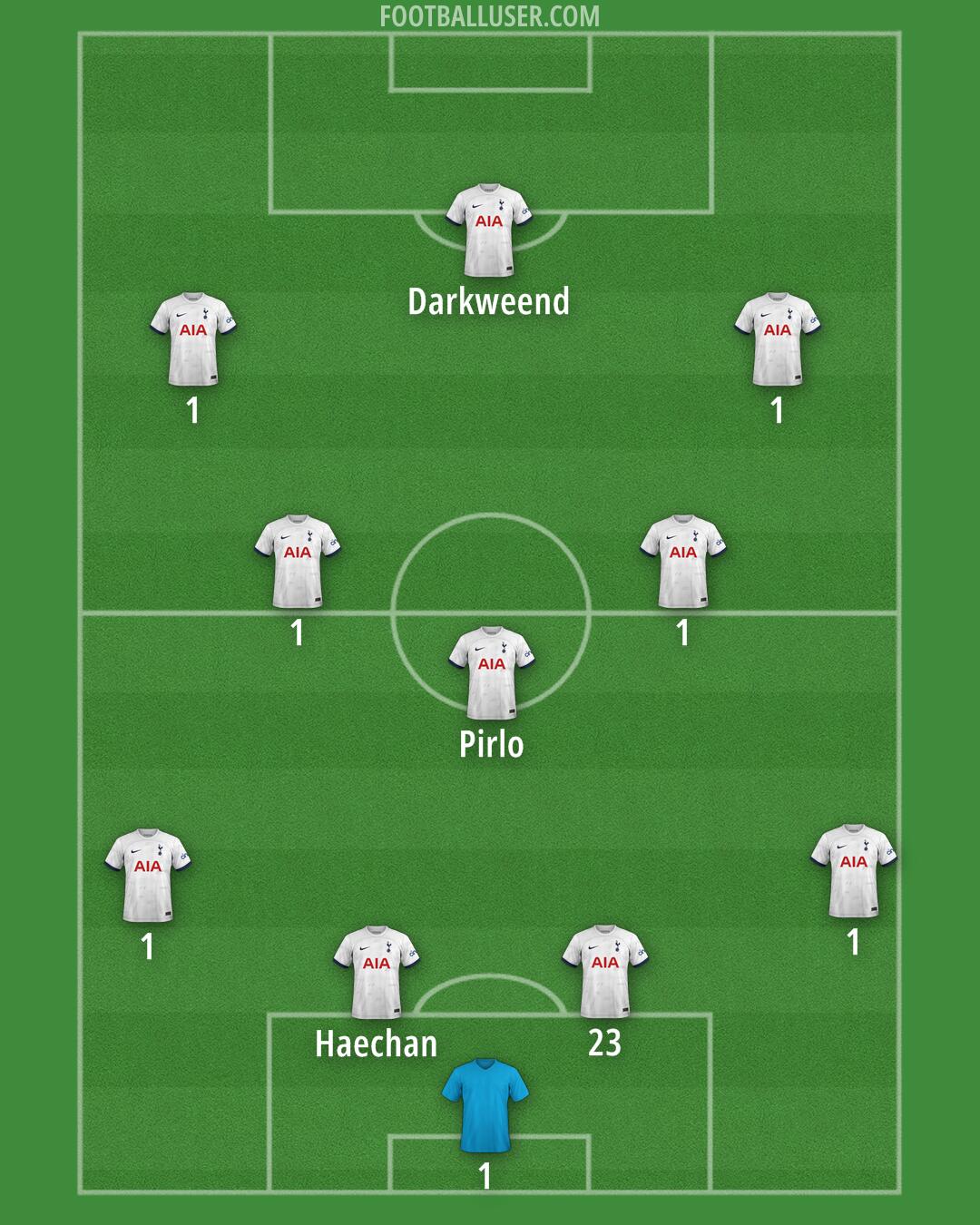 Tottenham Formation 2024