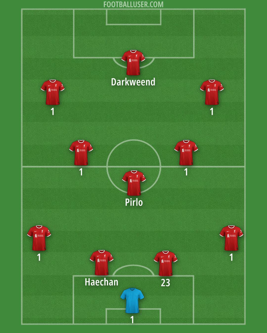 Liverpool Formation 2024