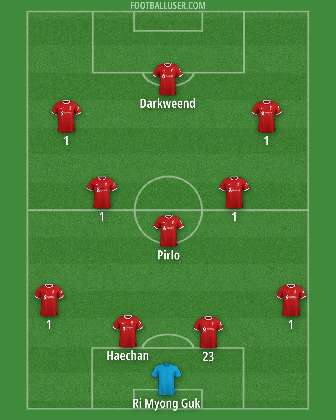 Liverpool Formation 2024