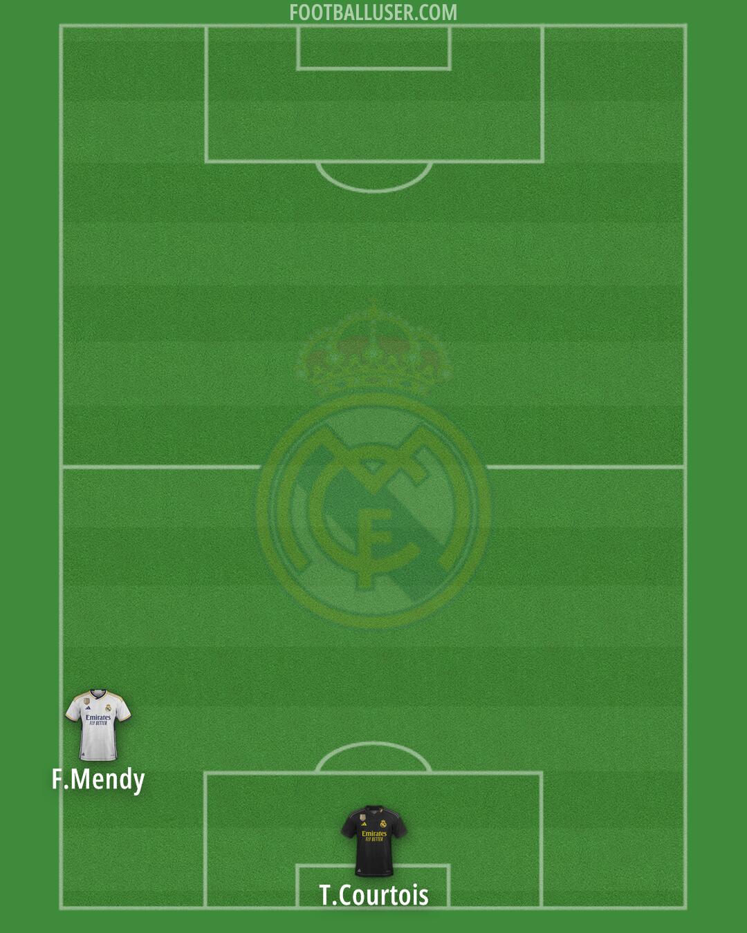 Real Madrid Formation 2024