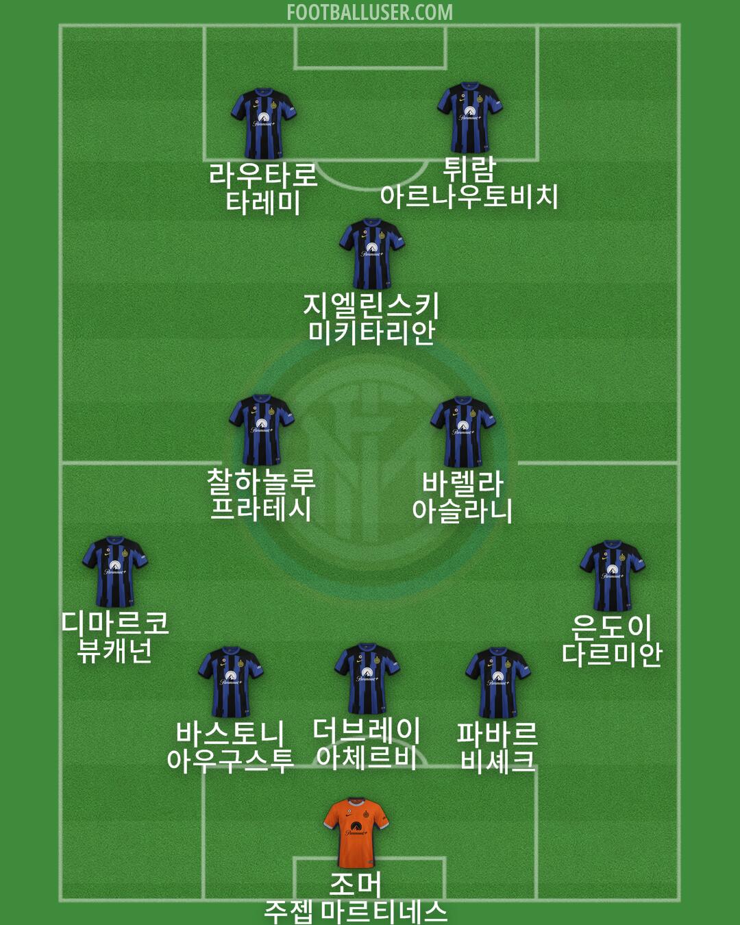 Inter Formation 2024