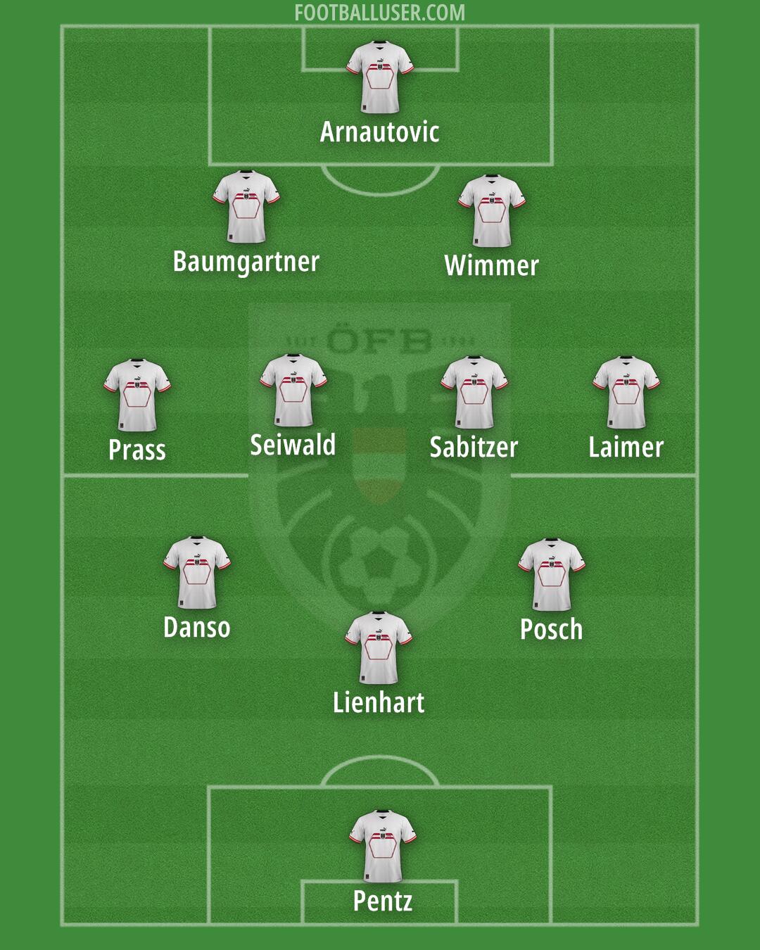 Austria Formation 2024