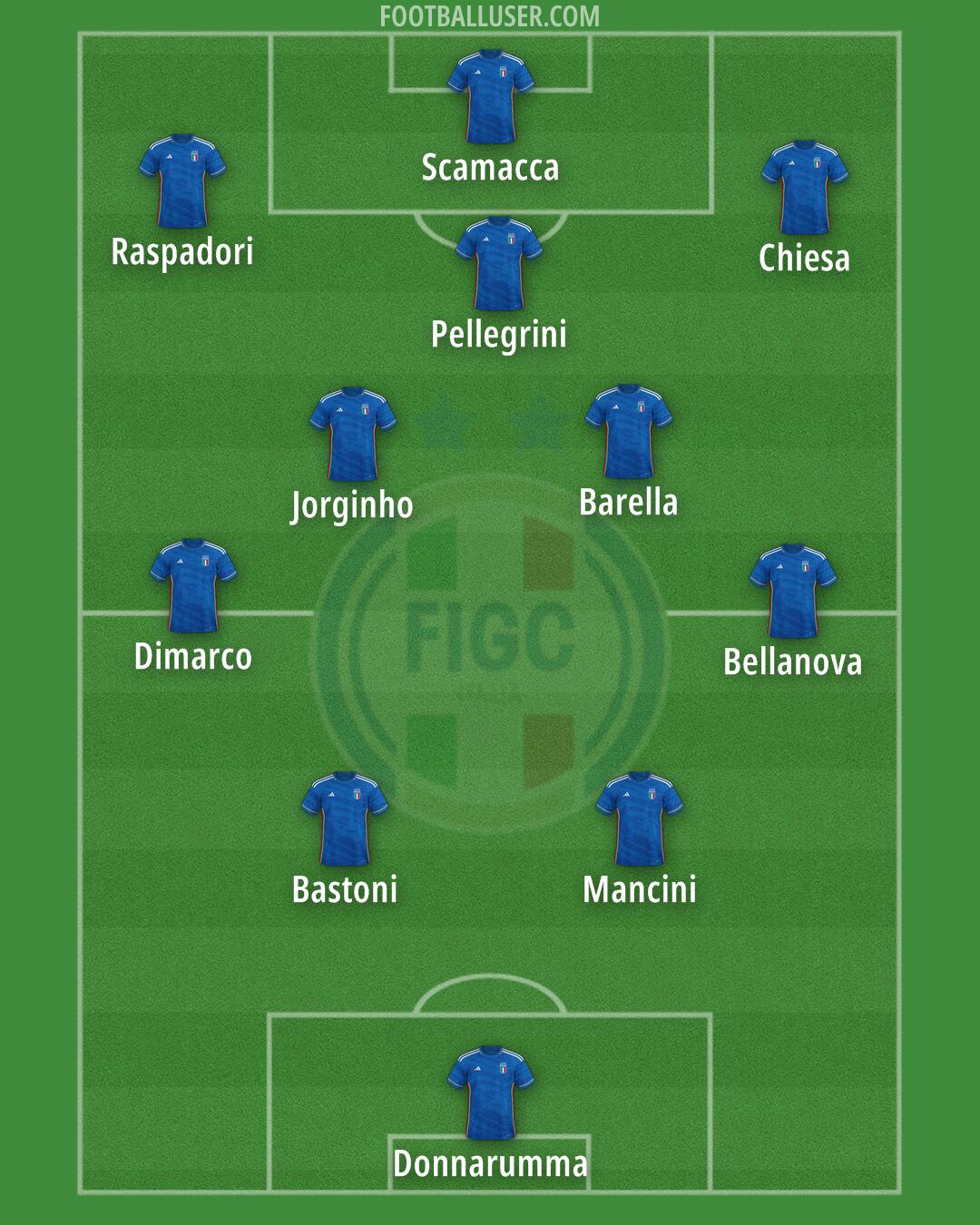 Italy Formation 2024