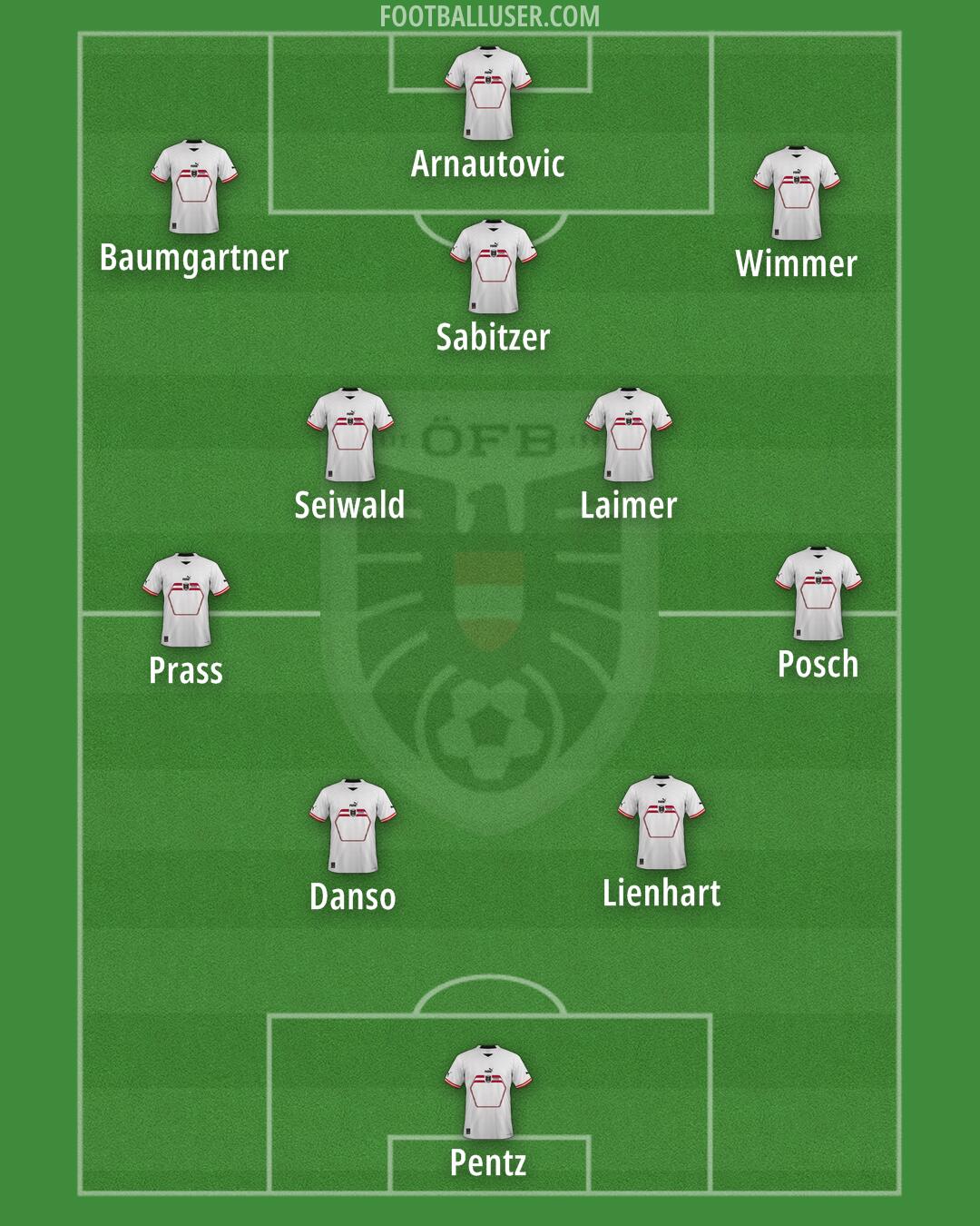 Austria Formation 2024