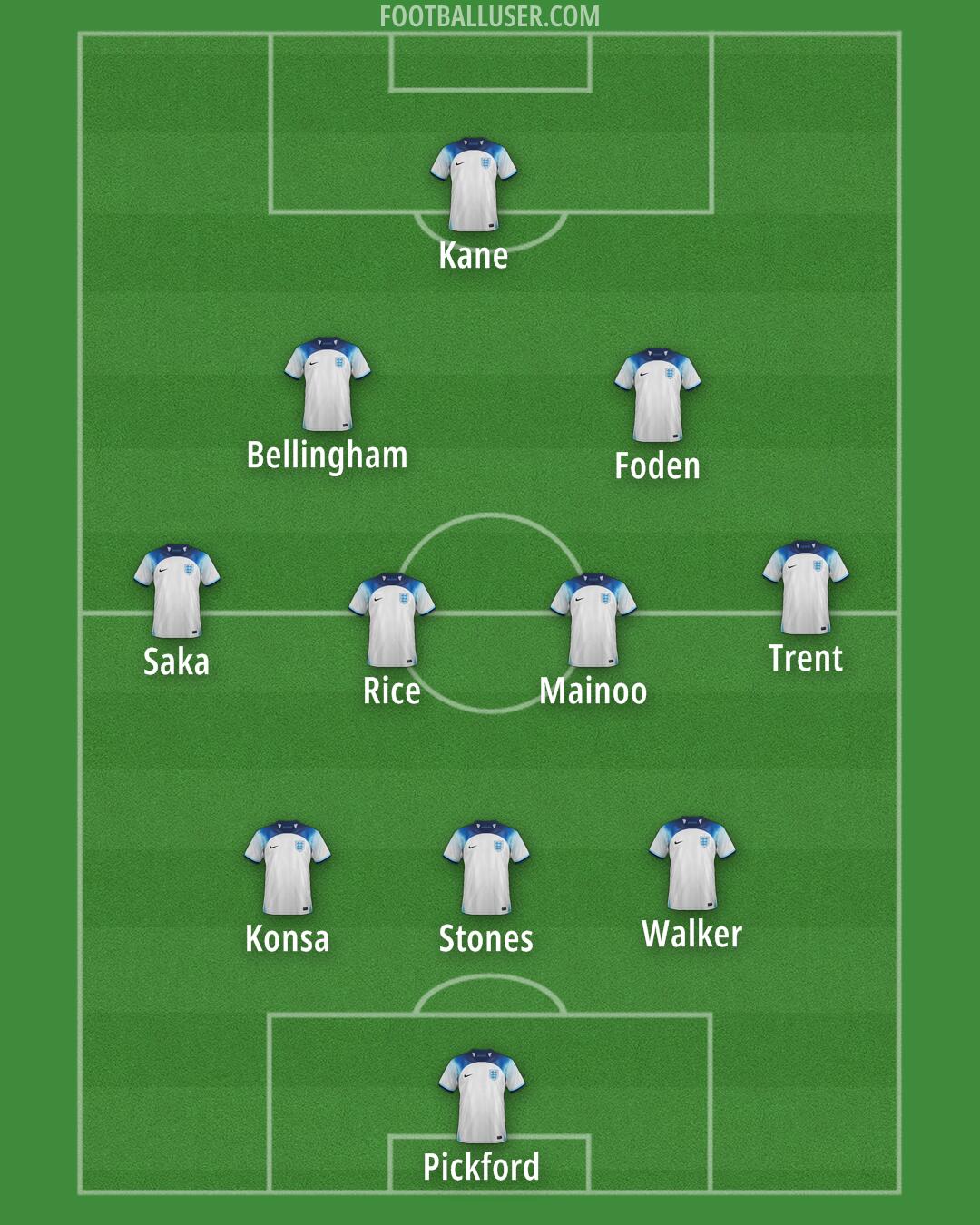 England Formation 2024