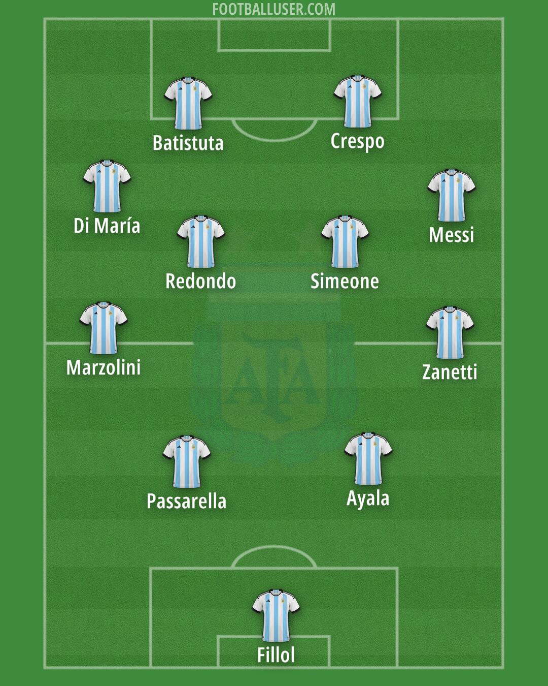 Argentina Formation 2024