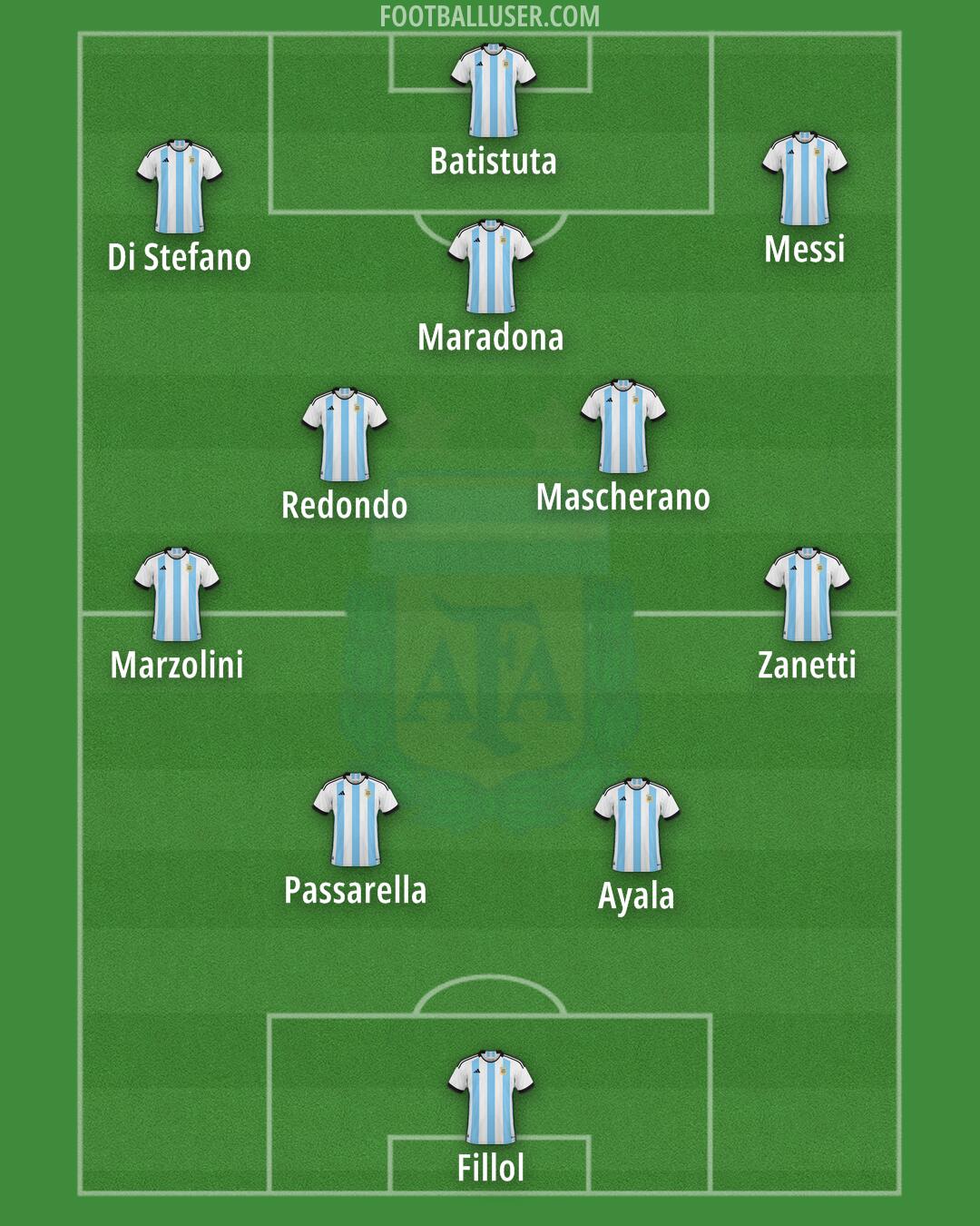 Argentina Formation 2024