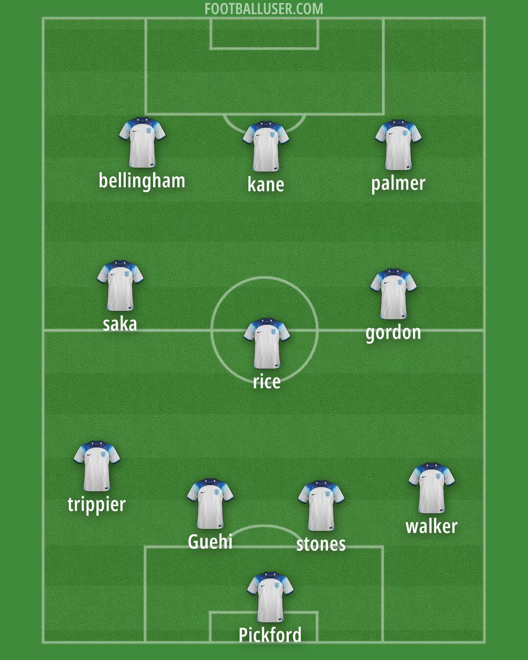 England Formation 2024