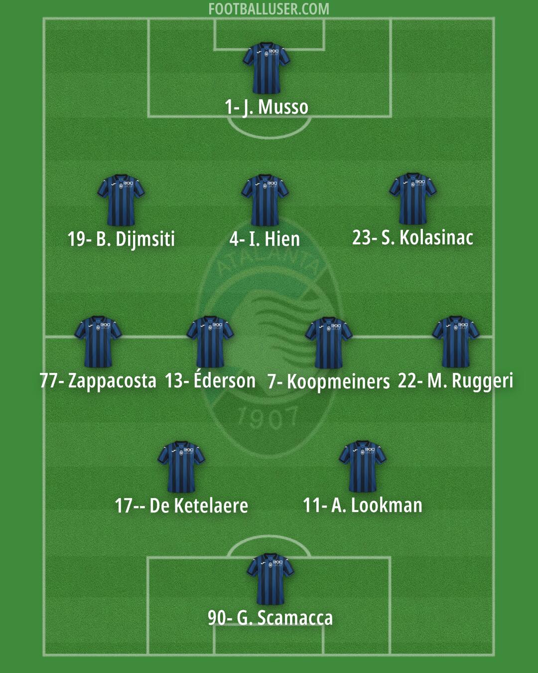 Atalanta Formation 2024