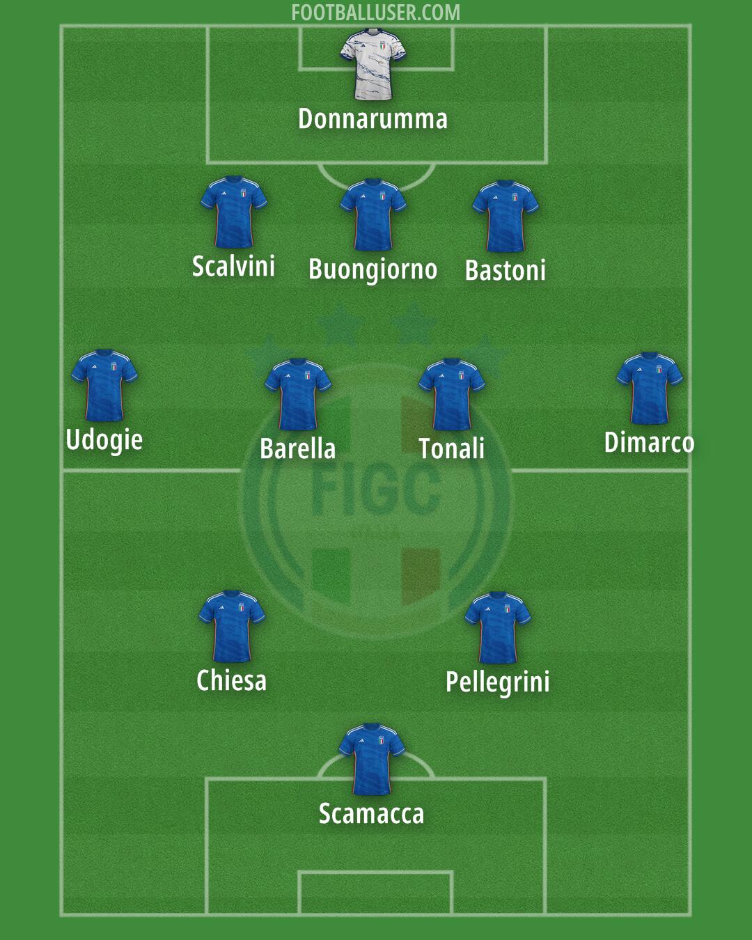 Italy Formation 2024