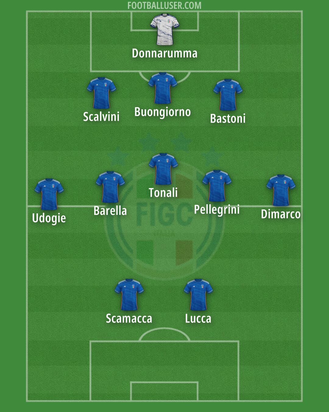 Italy Formation 2024