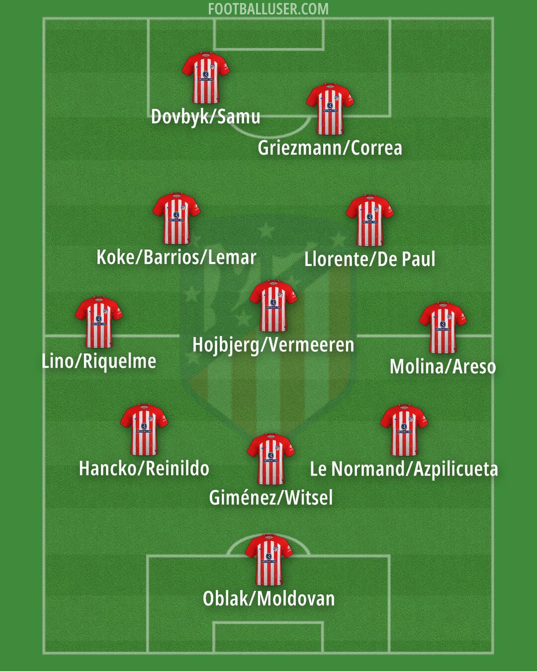 Atlético Formation 2024