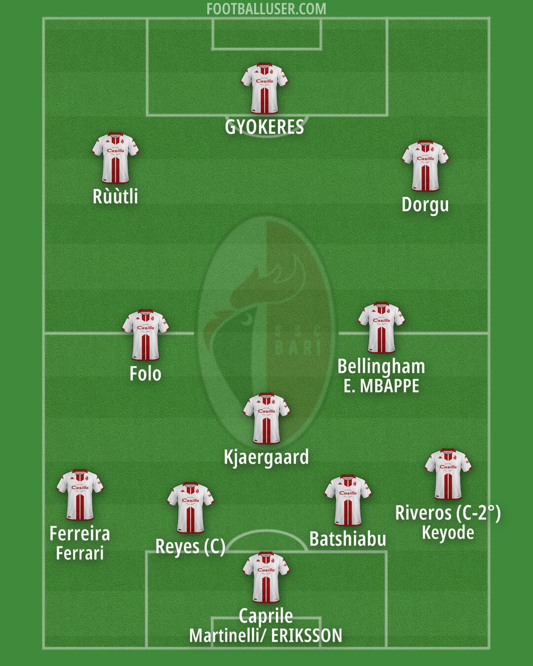 Bari Formation 2024