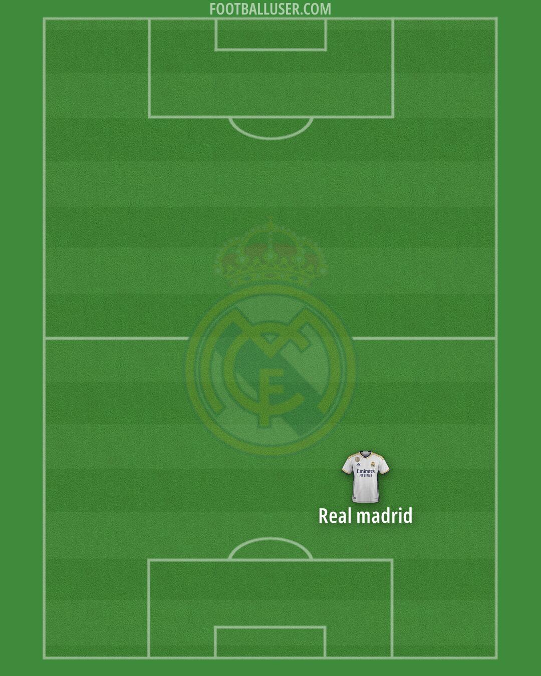 Real Madrid Formation 2024