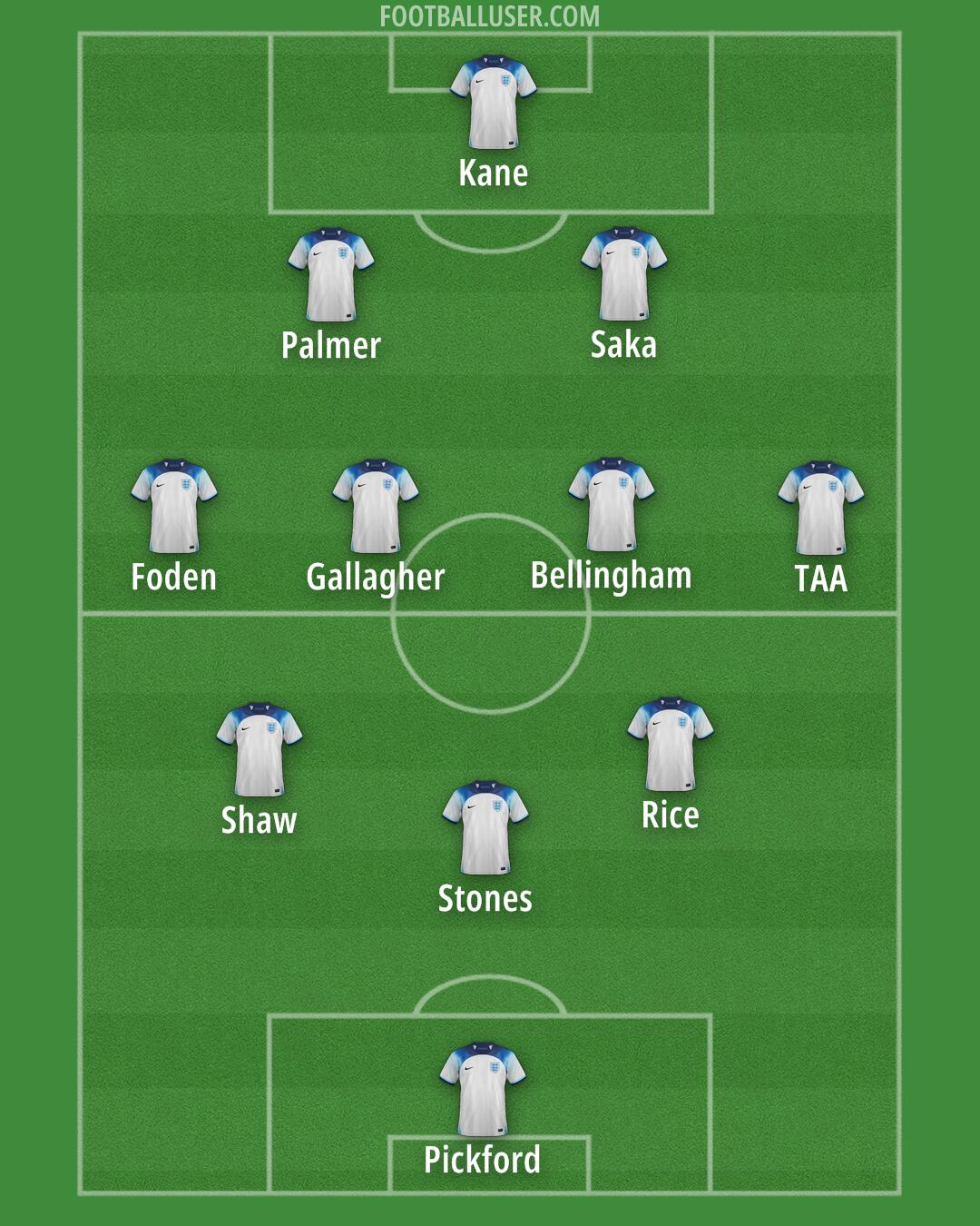 England Formation 2024