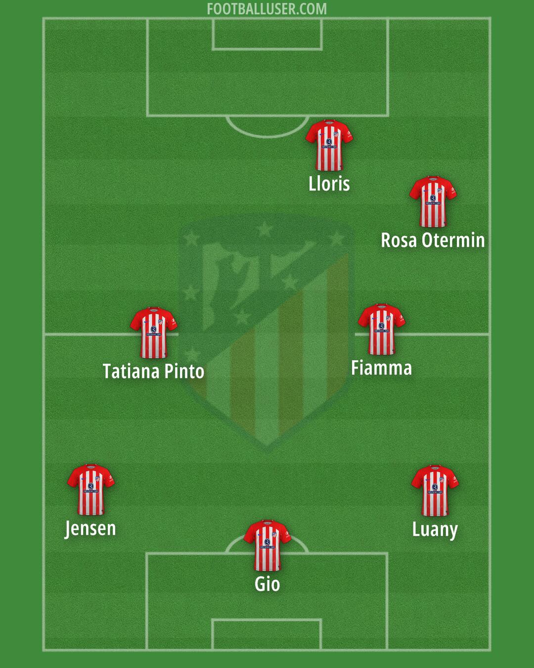 Atlético Formation 2024