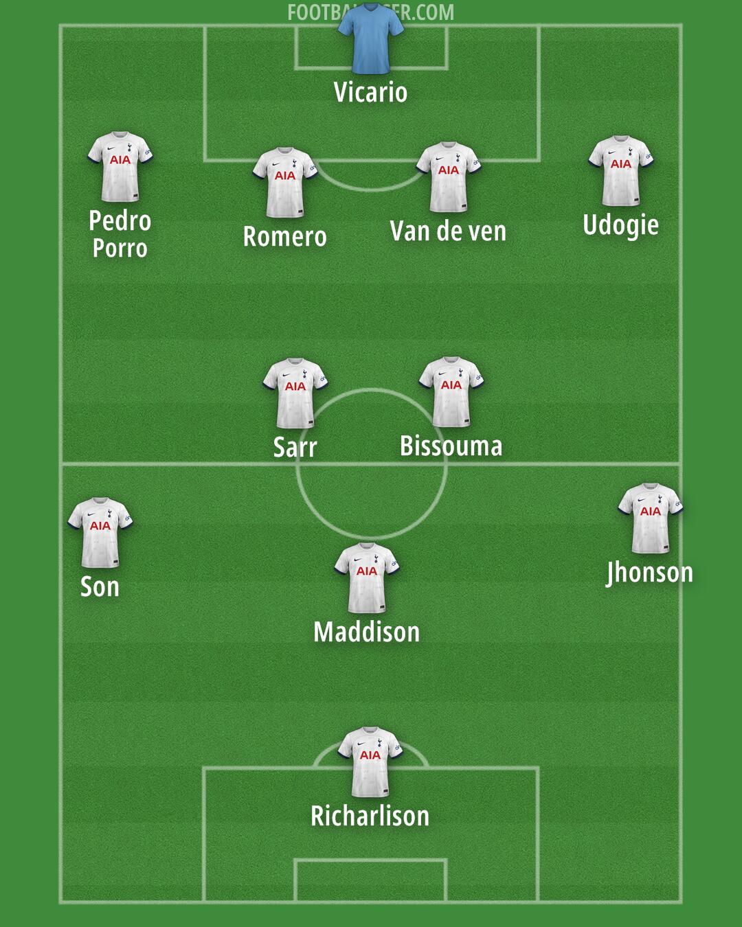 Tottenham Formation 2024