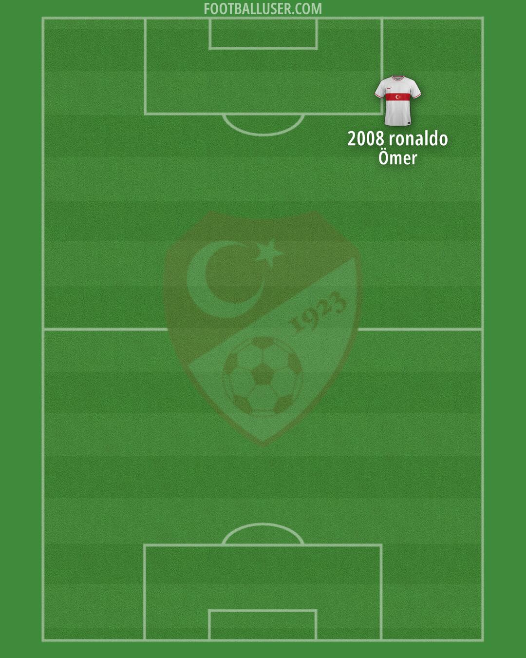 Türkiye Formation 2024