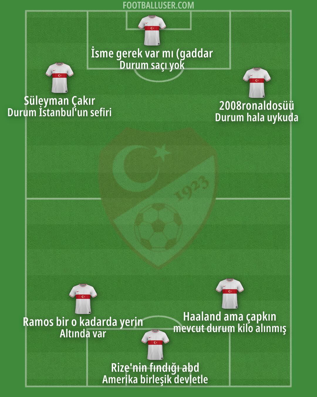 Türkiye Formation 2024