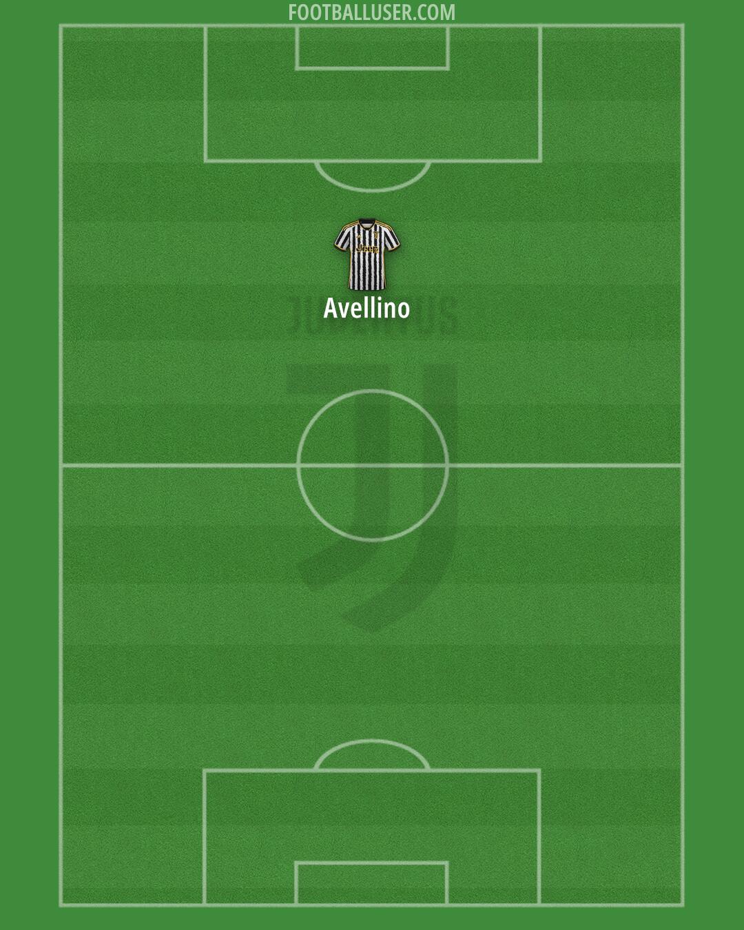 Juventus Formation 2024