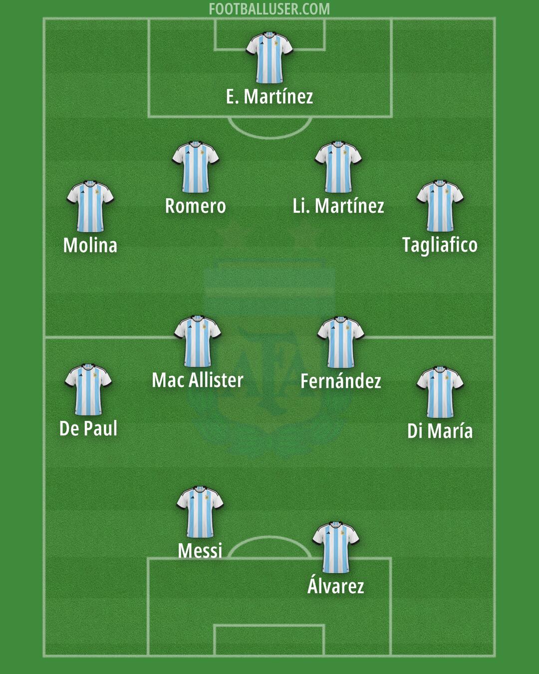 Argentina Formation 2024