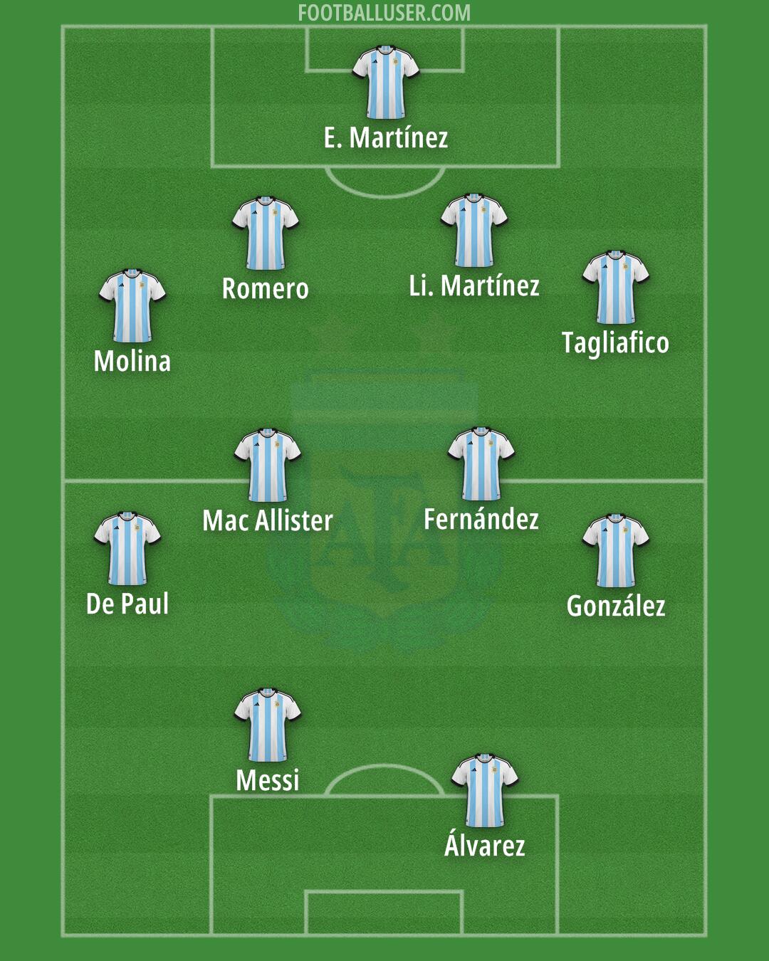 Argentina Formation 2024