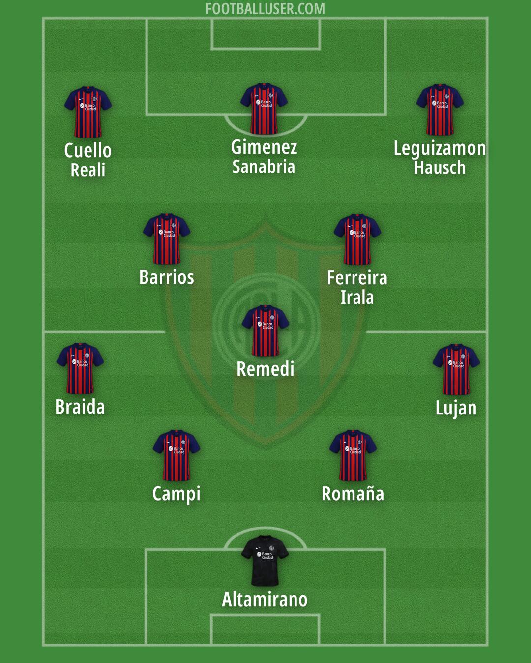 San Lorenzo Formation 2024