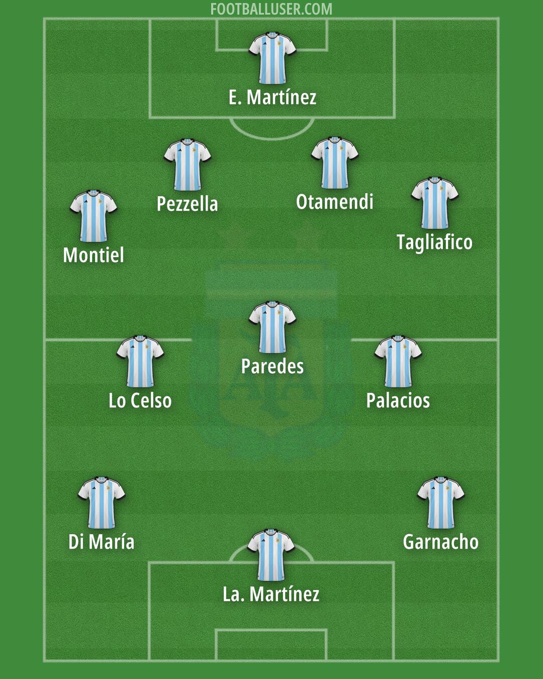 Argentina Formation 2024