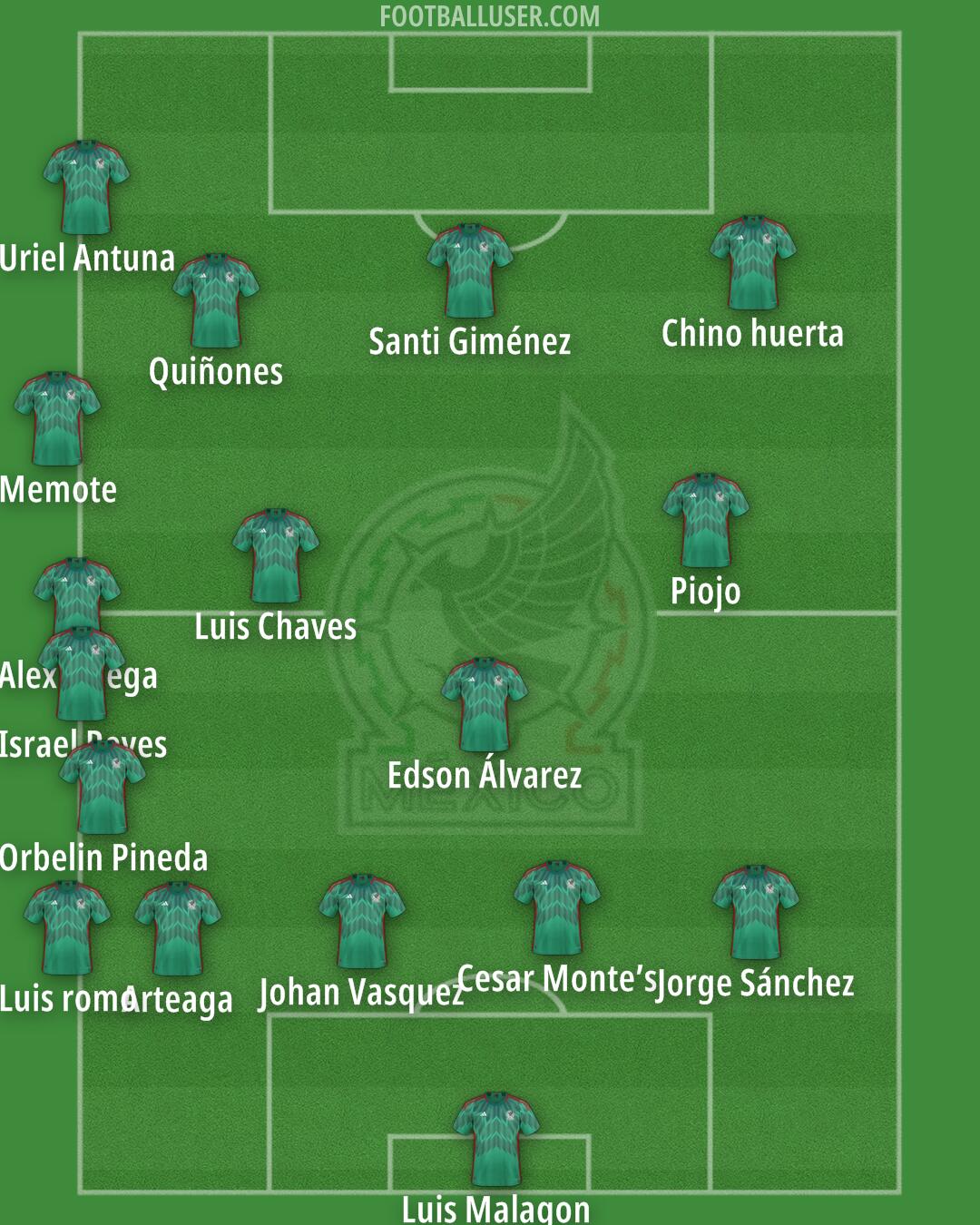 Mexico Formation 2024