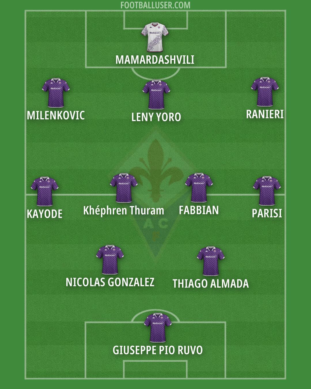 Fiorentina Formation 2024