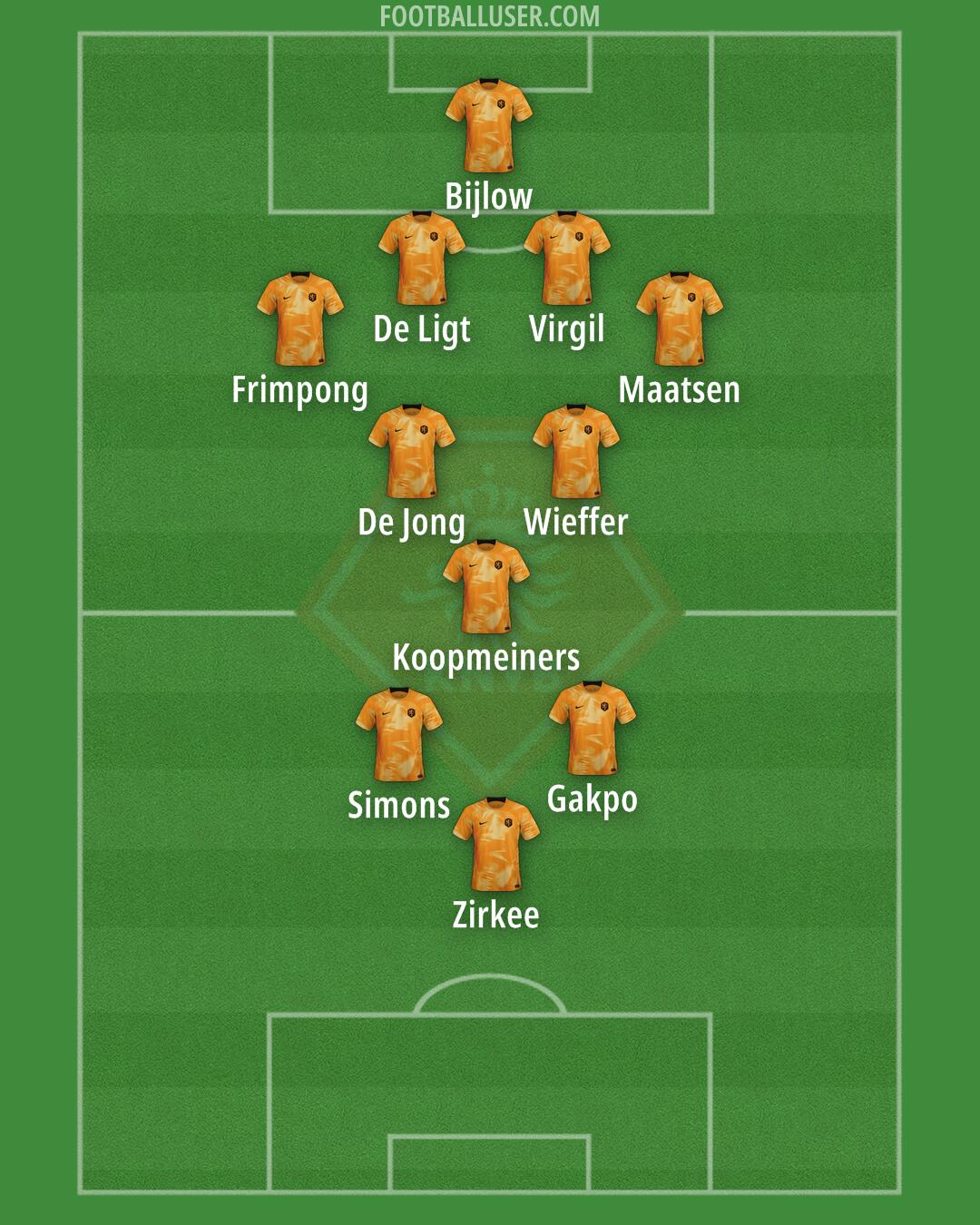 Netherlands Formation 2024