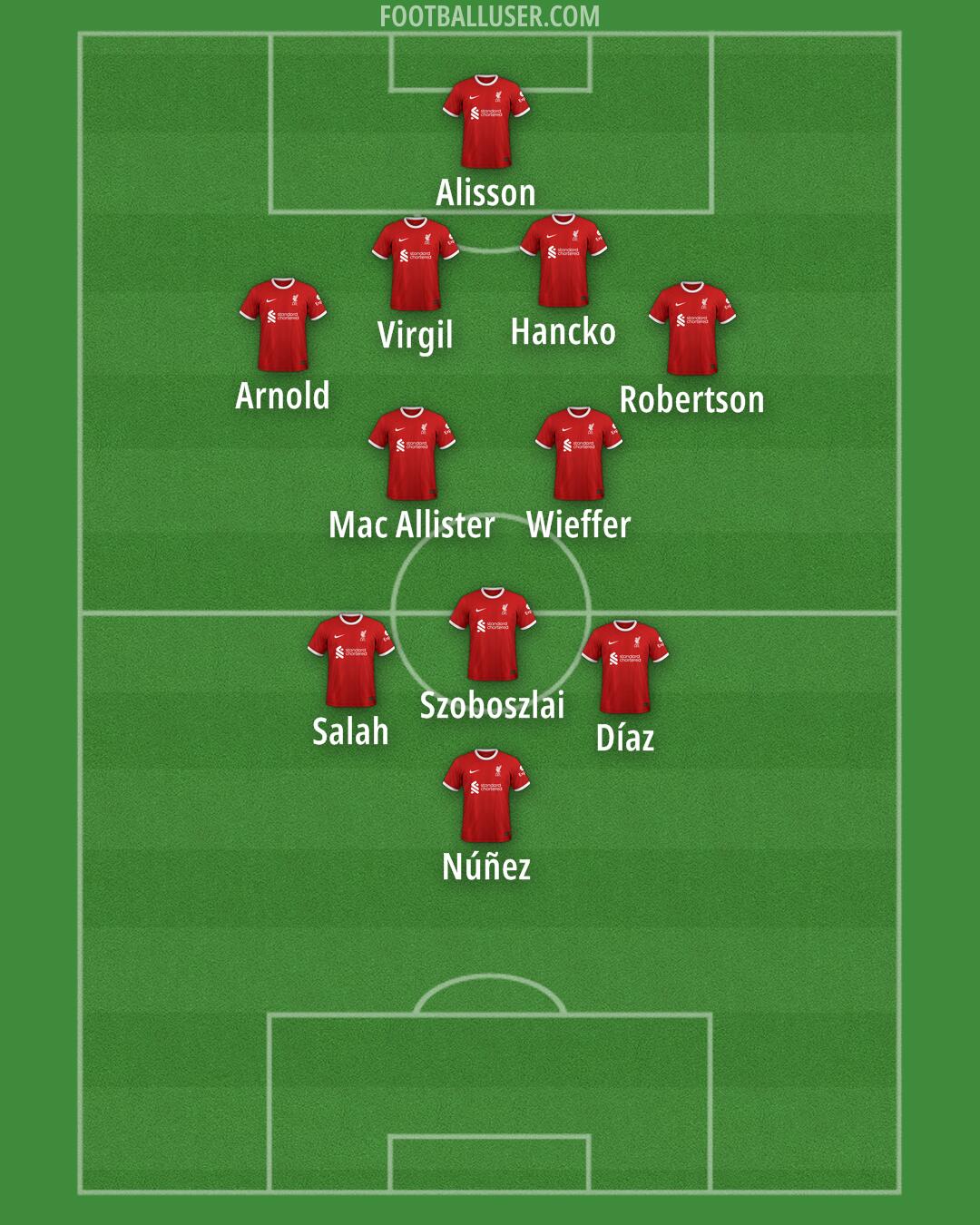 Liverpool Formation 2024