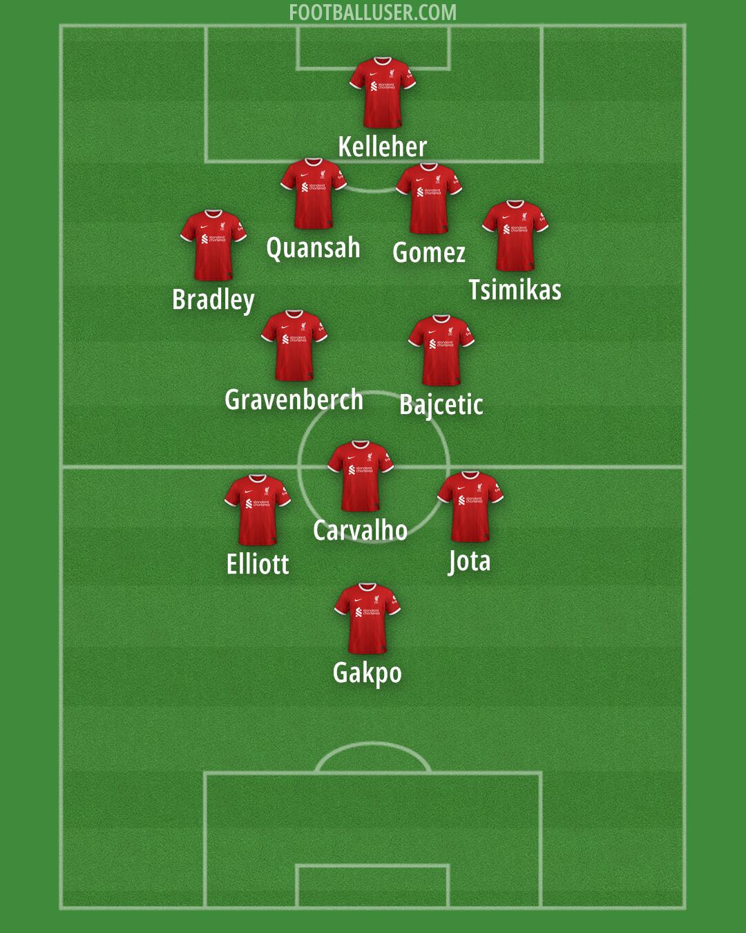 Liverpool Formation 2024