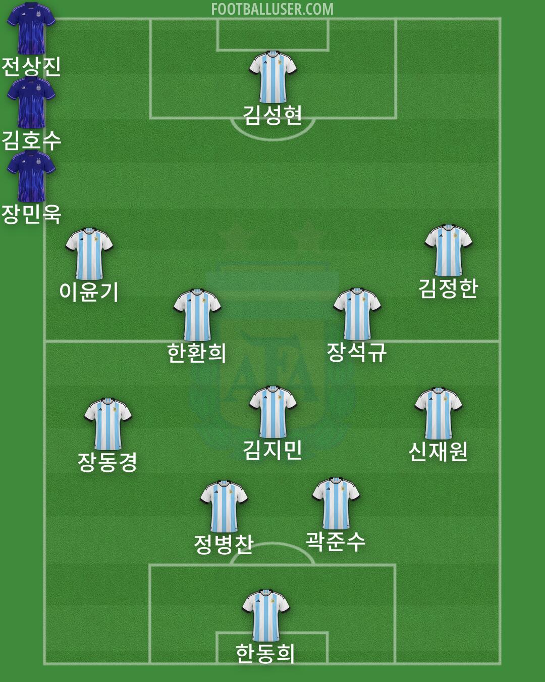 Argentina Formation 2024