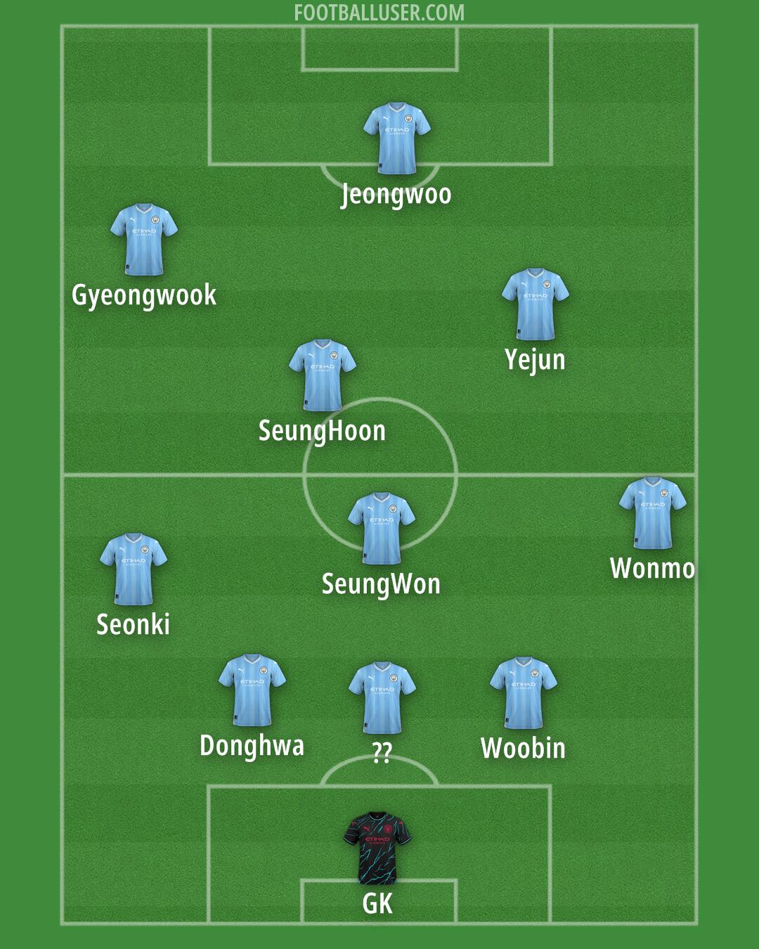 Man City Formation 2024