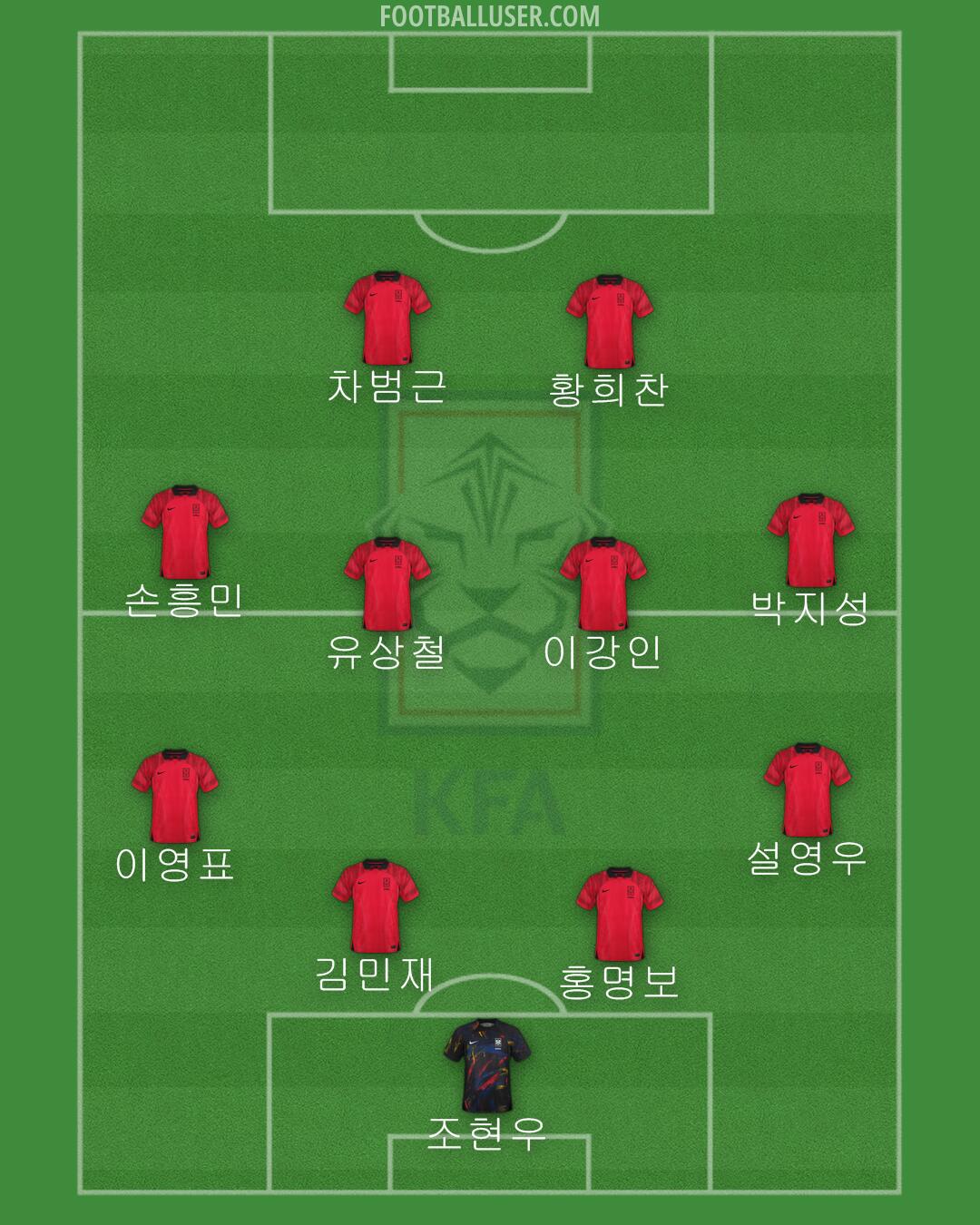 South Korea Formation 2024