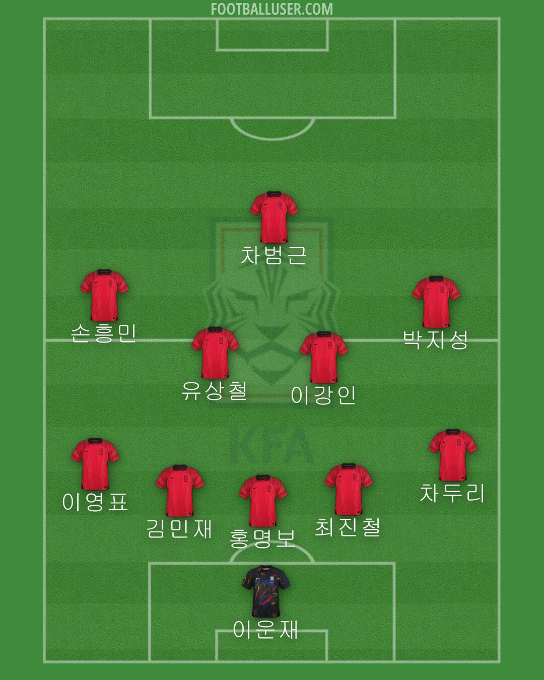 South Korea Formation 2024