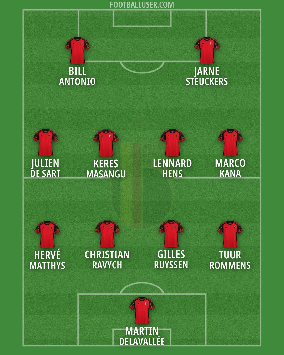 Belgium Formation 2024