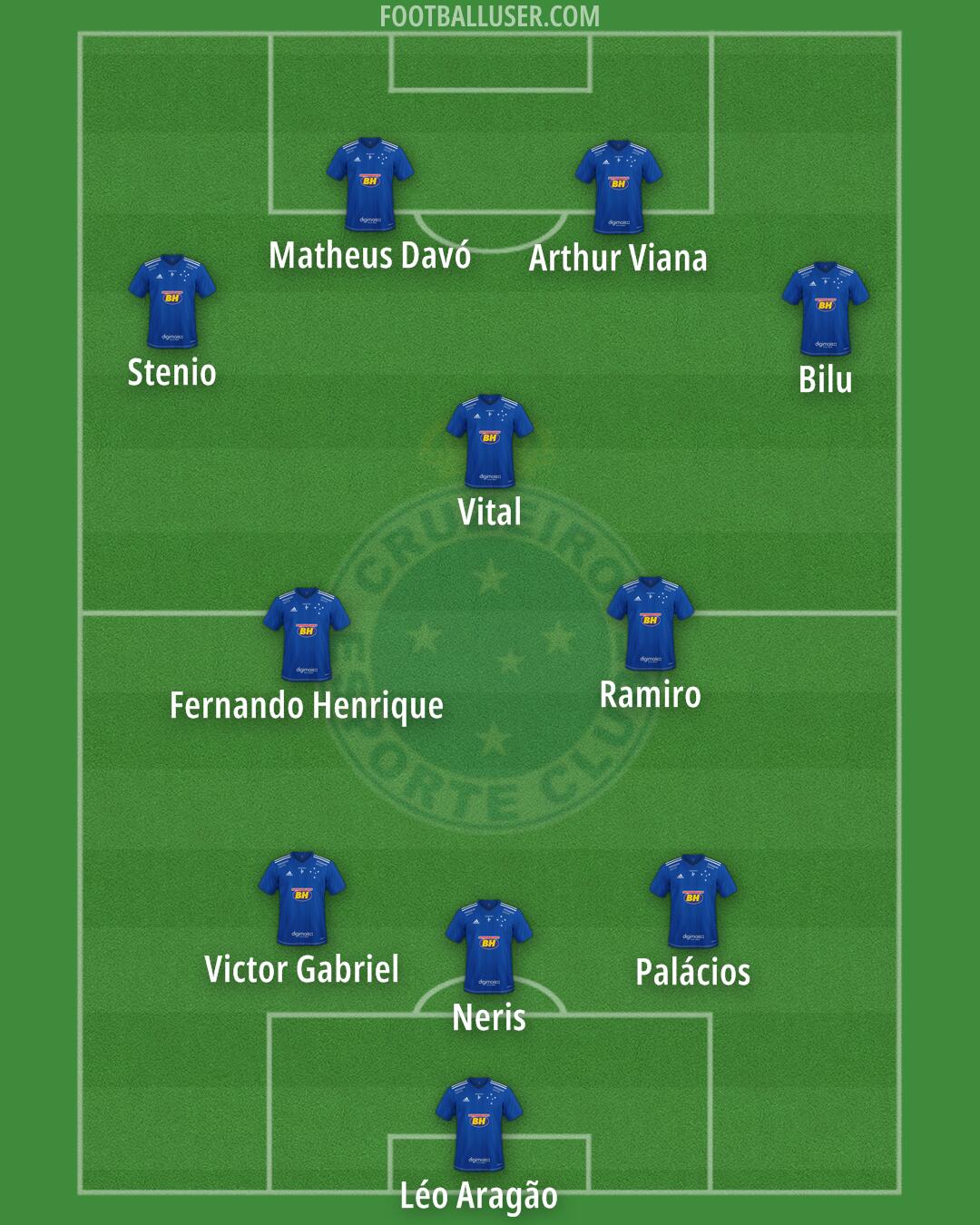 Cruzeiro Formation 2024