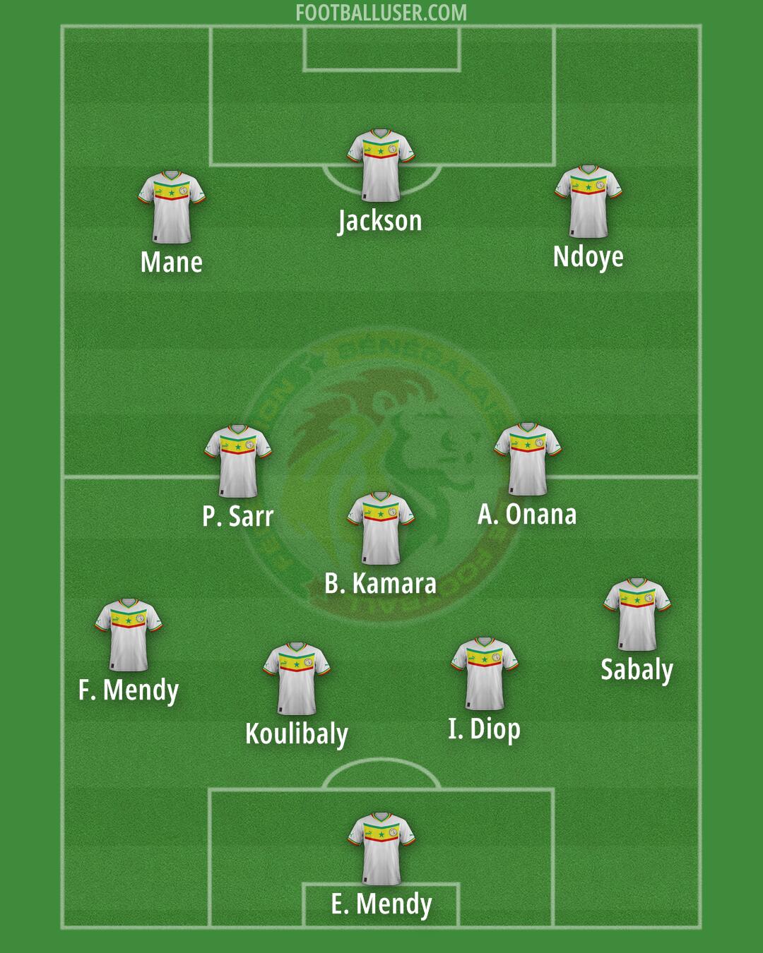 Senegal Formation 2024