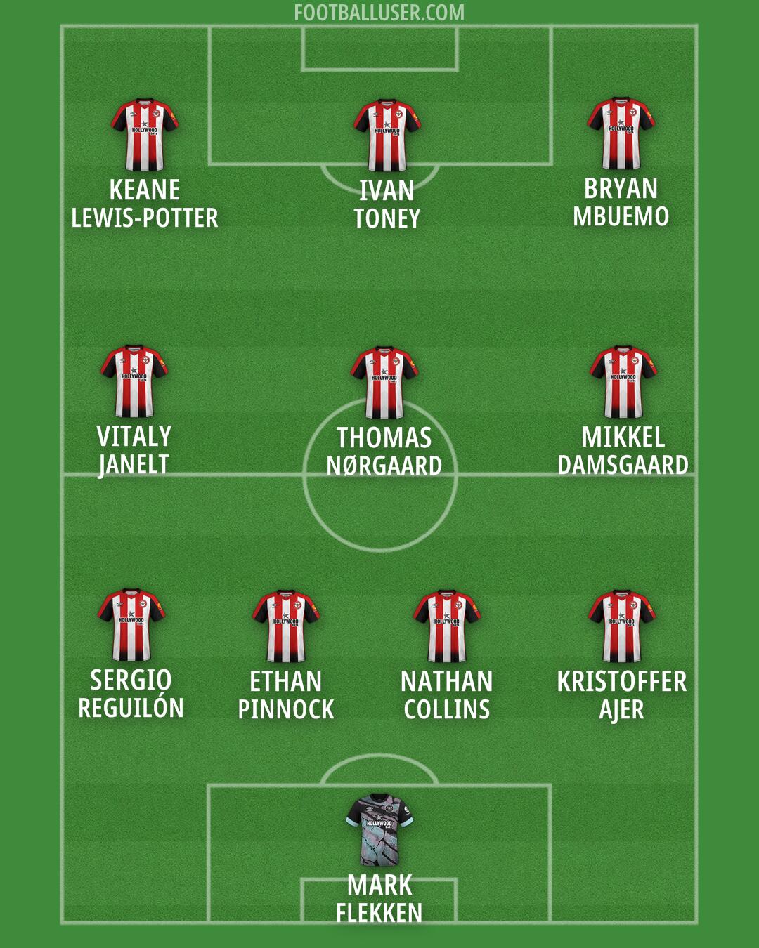 Brentford Formation 2024